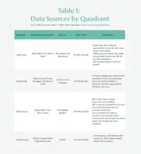 Table-1: Data-Sources-by-Quadrant