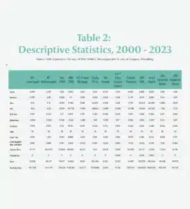 Table-2: Descriptive-Statistics-2000-2023