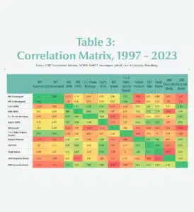 Table-3: Correlation-Matrix-1997-2023