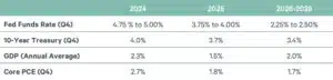 U.S. Economic Outlook 2024-2028: Insights and Projections by Ironsides Group