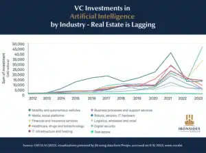 Artificial Intelligence's impact on healthcare real estate