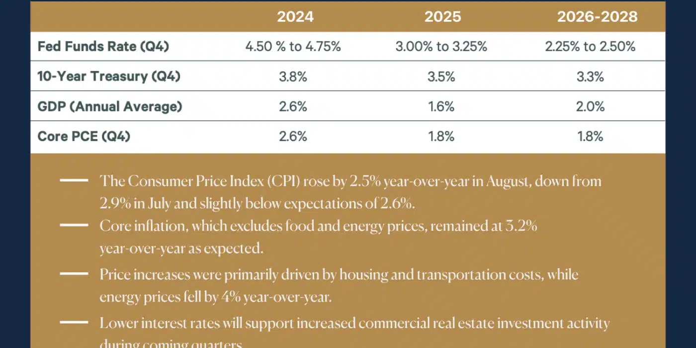 Economic Watch: Fed Prepares for Rate Cut as Inflation Slows