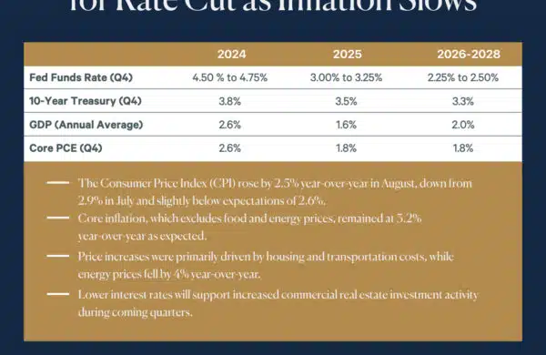 Economic Watch: Fed Prepares for Rate Cut as Inflation Slows